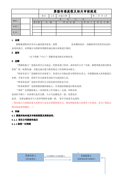 财务共享中心票据传递规范全新