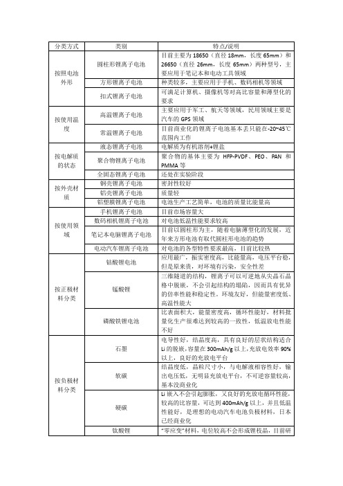 (完整word版)锂离子电池分类