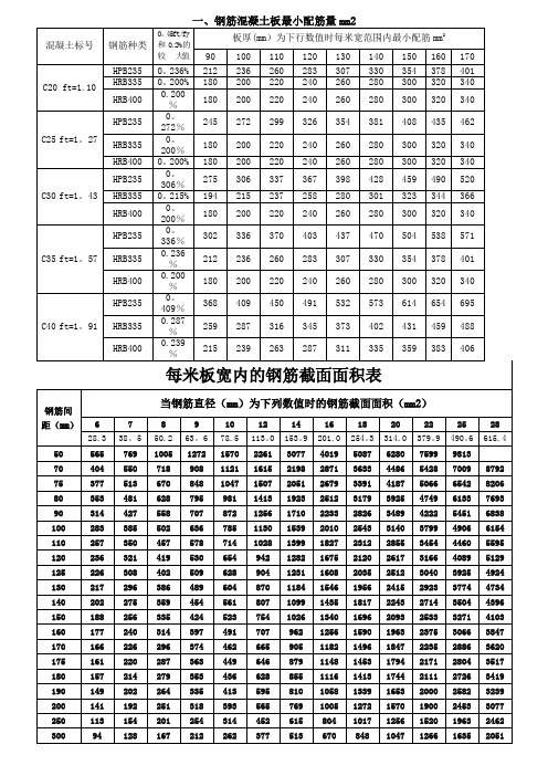 钢筋配筋详细表