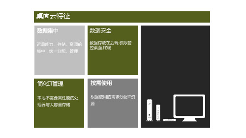 教育云产品解决方案介绍