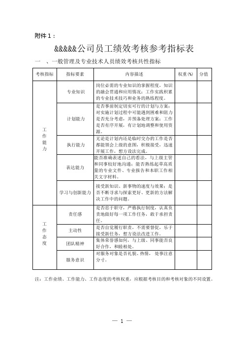 绩效考核参考指标表