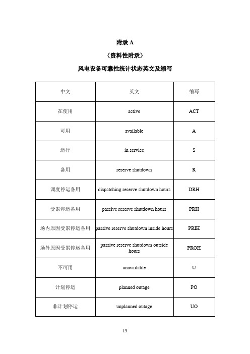 风电设备可靠性指标中英文对照及缩写