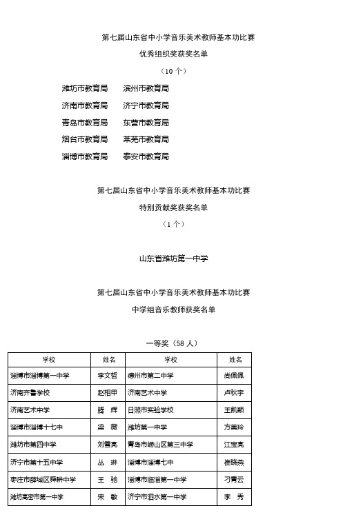 第七届山东省中小学音乐美术教师基本功比赛