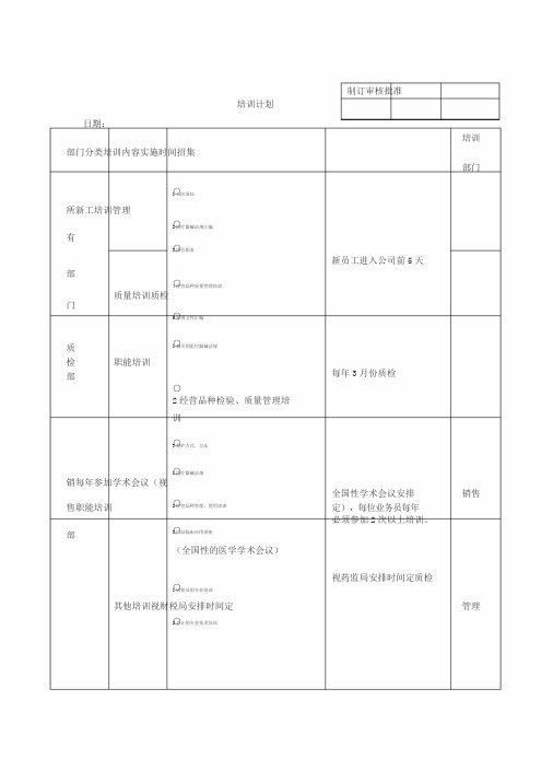 22医疗器械员工培训记录表