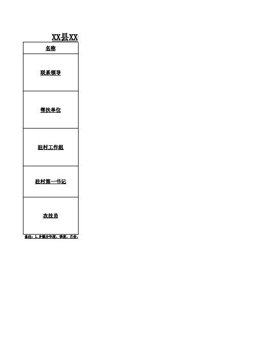 “五个一”帮扶力量工作清单、责任清单、问题清单(需帮扶单位主要领导签字)