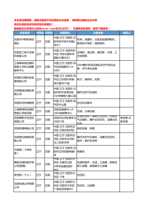 2020新版辽宁省沈阳压缩、分离设备工商企业公司名录名单黄页联系方式大全50家