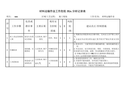 建筑行业工作危害分析JHA记录表