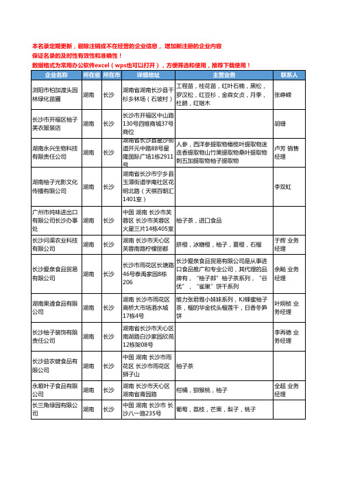 2020新版湖南省柚子工商企业公司名录名单黄页大全42家