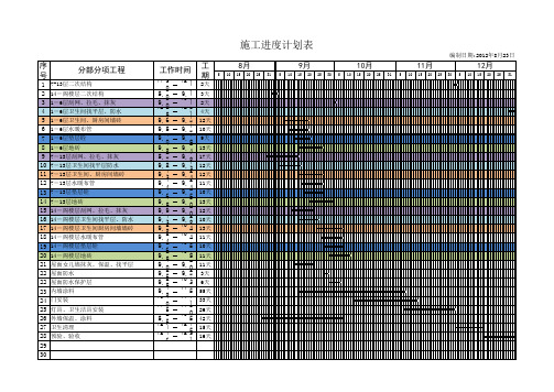 经典实用易操作施工进度计划表(模板)