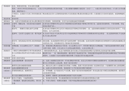 淘宝天猫服装卖家客服话术 精华 COM