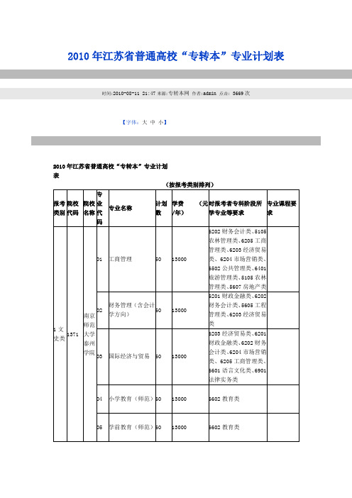 2010年江苏专转本计划