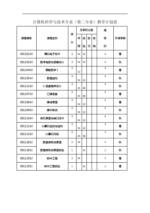 计算机科学与技术专业(第二专业)教学计划表