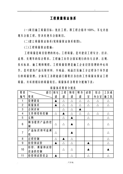 项目工程质量保证体系
