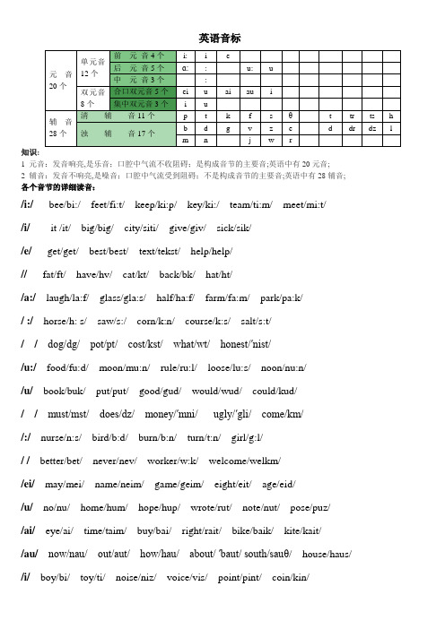 英语音标学习