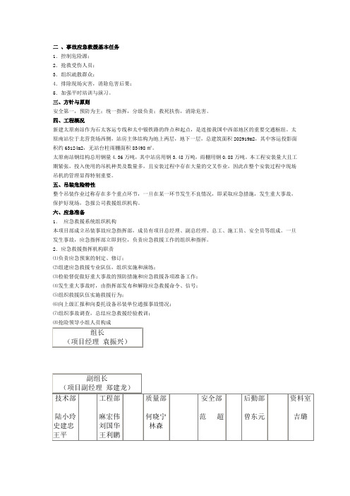吊装应急预案
