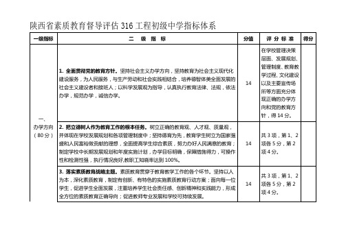 陕西省素质教育督导评估316工程初级中学指标体系