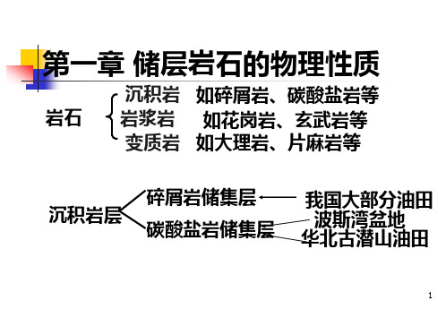 油层物理-第一章储层岩石的物理性质