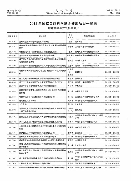 2011年国家自然科学基金资助项目一览表