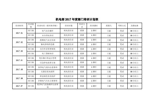 机电部部2017年度培训计划格式