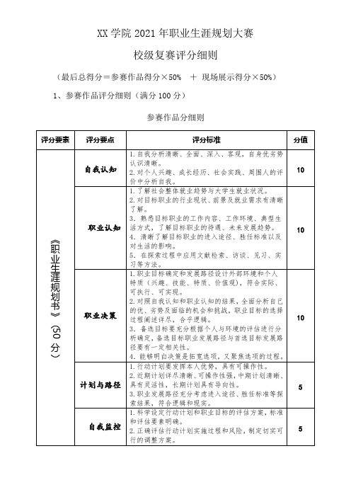 职业生涯的规划大赛评分标准