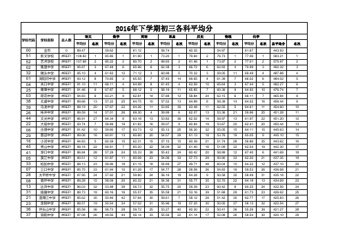 2016年下学期期考九年级各学科平均分