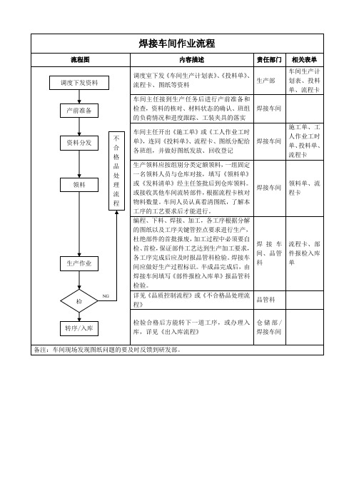 焊接车间作业流程