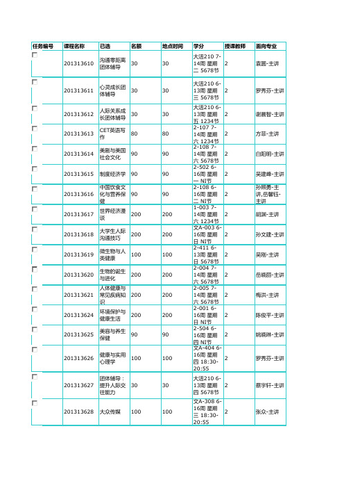 湖北工业大学选修课类型