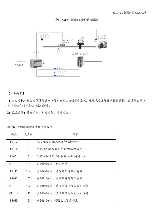 台达PLC控制伺服ASDA说明