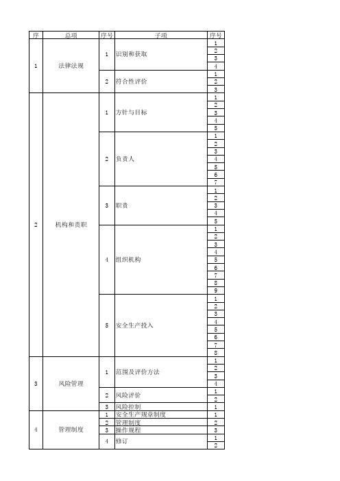 二级标准化文件清单目录