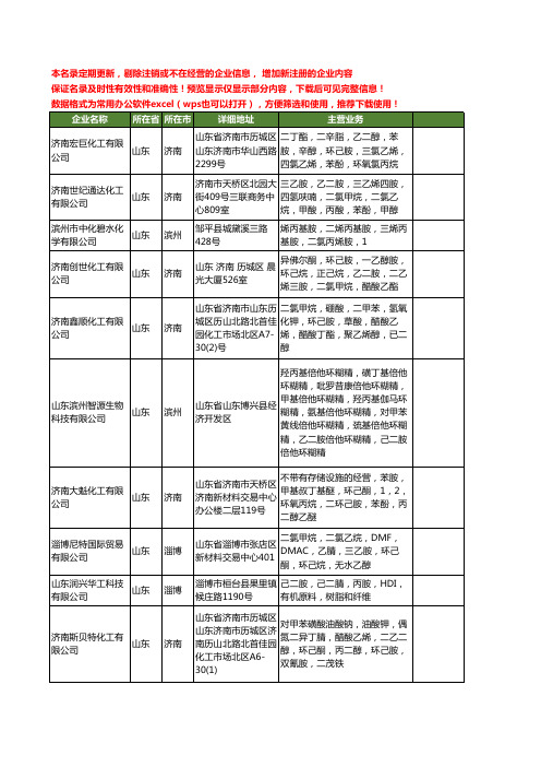 新版山东省己二胺工商企业公司商家名录名单联系方式大全76家