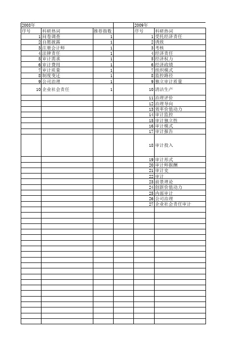 【国家自然科学基金】_经济责任审计_基金支持热词逐年推荐_【万方软件创新助手】_20140731