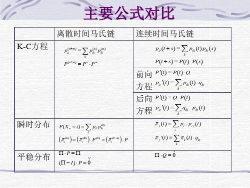 排队论大学课件5-生灭过程