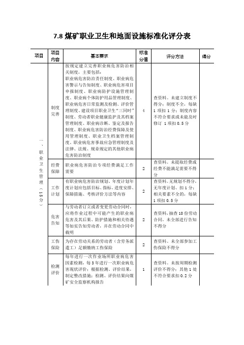 7.8煤矿职业卫生和地面设施标准化评分表