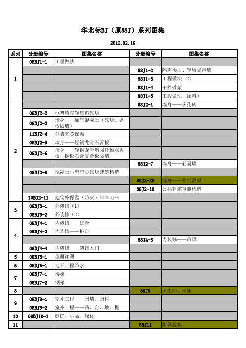 华北标BJ(原88J)系列图集2012当前最新版列表