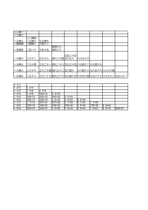 1~9的乘法口诀表