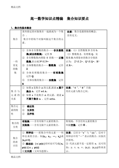 最新高一数学知识点精编--集合知识要点