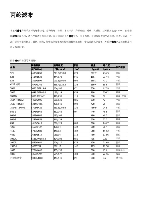 各类滤布性能及规格