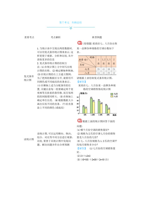 四年级数学下册 冀教版 第7单元 复式条形统计图归纳总结