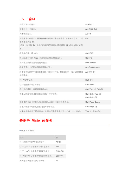 Visio快捷键