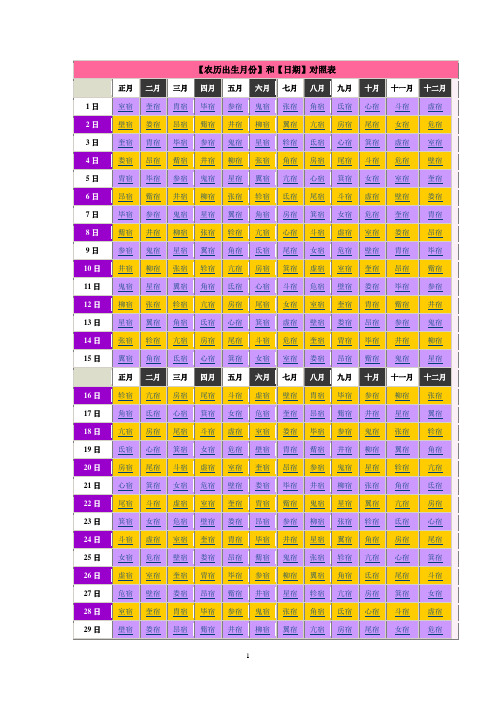 28星宿吉凶总表