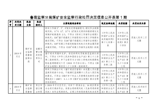 鲁南监察分局煤矿安全监察行政处罚决定信息公开表第1期【表格模板】