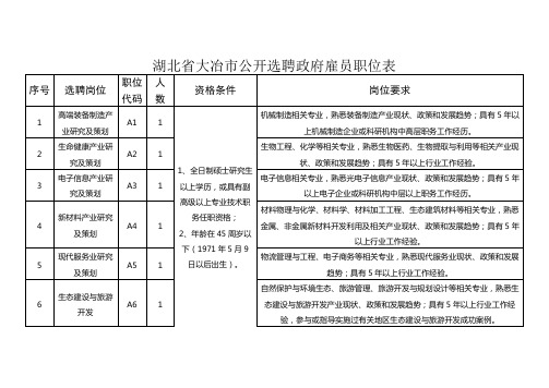 湖北省大冶市公开选聘政府雇员职位表【模板】