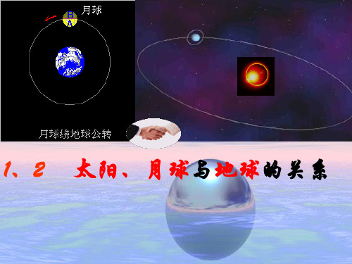 太阳、月球与地球的关系(月相变化动画很好)