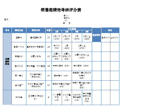 部门绩效考核评分表