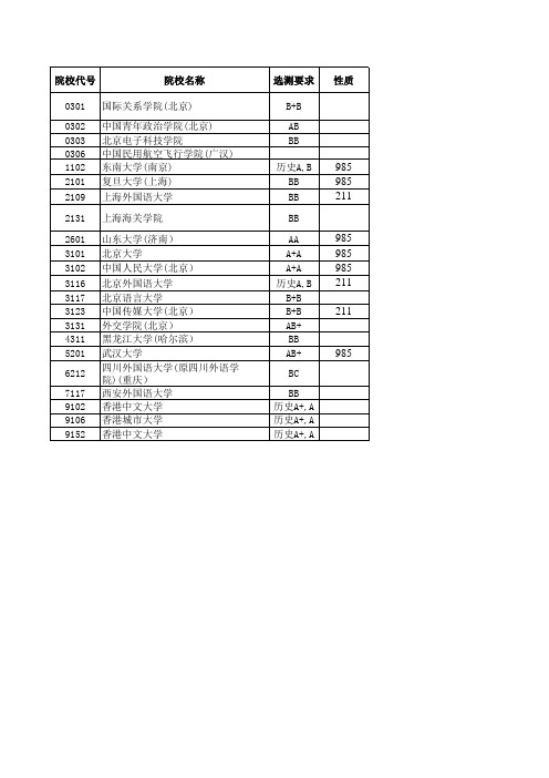 2013江苏高考招生计划与录取分数(文科提前录取的其他院校)(院校)