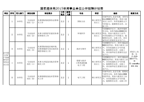 国家海洋局2015年度事业单位公开招聘计划表