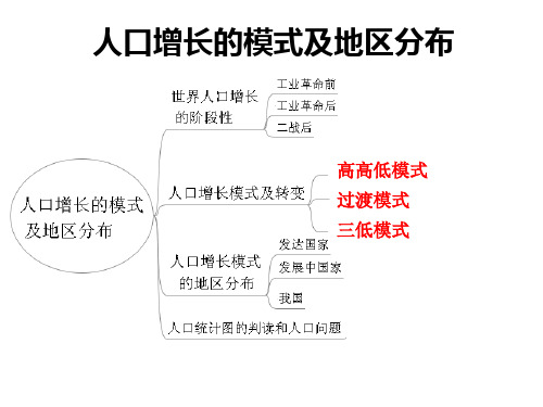 2014高三地理一轮复习课件——人口增长的模式及地区分布