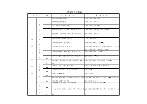 精细化管理考核通用标准