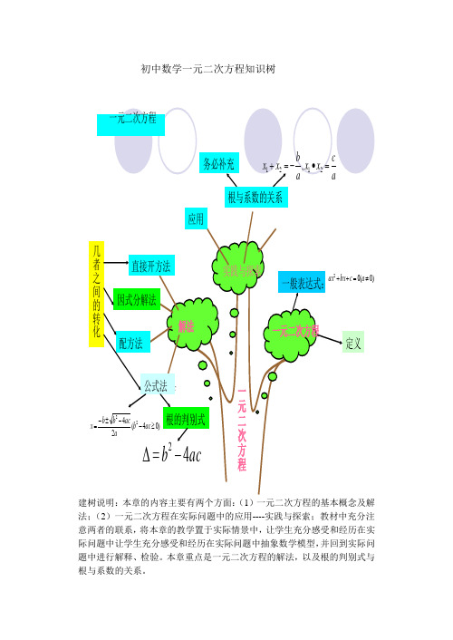 初三上数学知识树