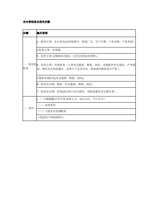 安全带、安全帽检查及使用步骤